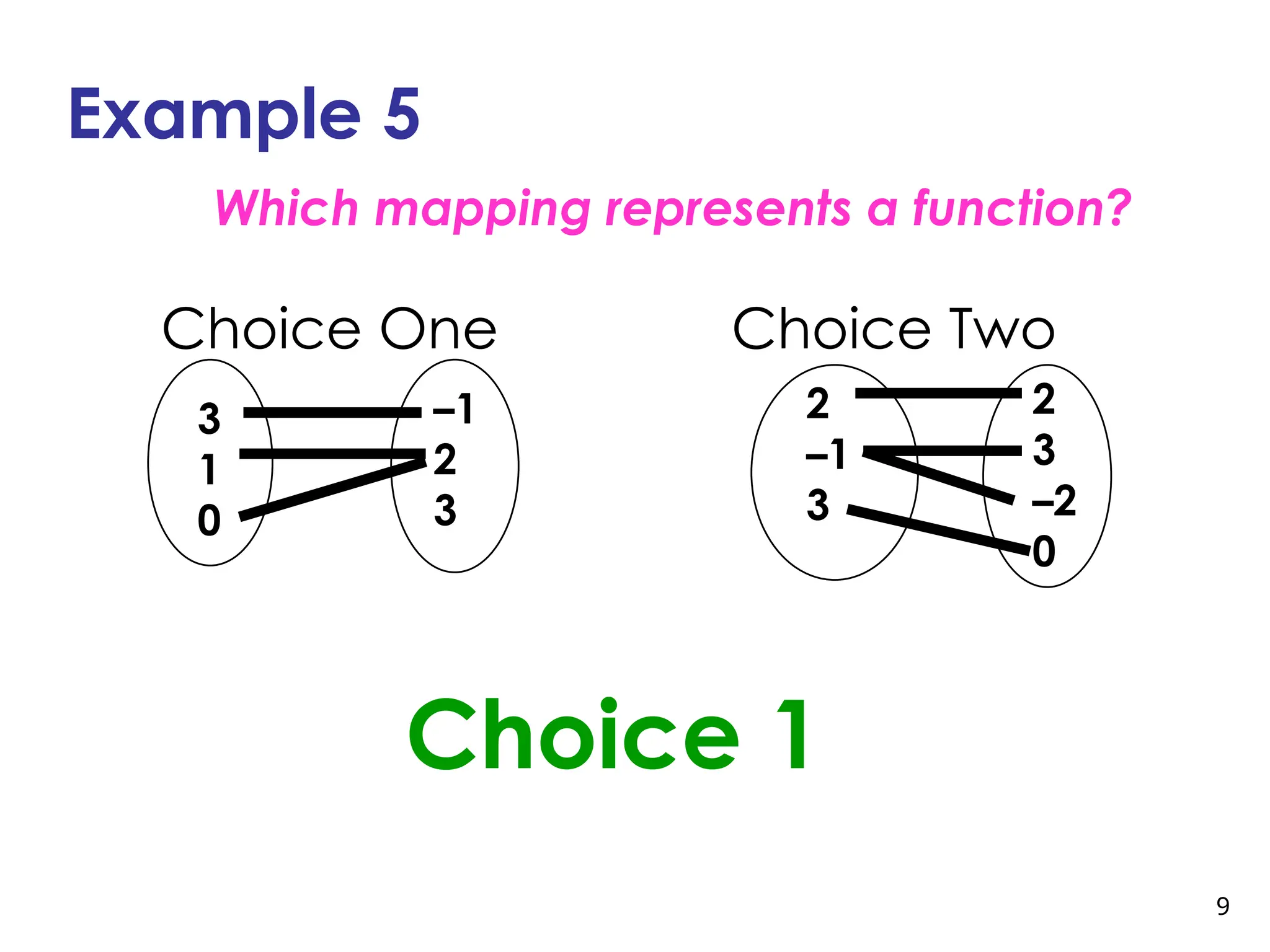 9
Choice One Choice Two
Example 5
3
1
0
–1
2
3
2
–1
3
2
3
–2
0
Which mapping represents a function?
Choice 1
 