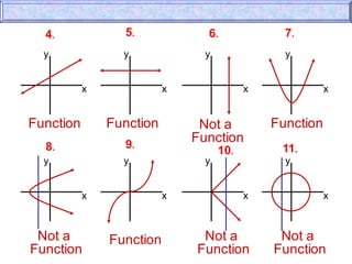 Y Function Method relationsandfunctionslessonproper-160929053921.pdf