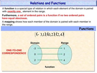 A function is a special type of relation in which each element of the domain is paired
with ___________ element in the range.
exactly one
A mapping shows how each member of the domain is paired with each member in
the range.
Functions
     
 
4
,
2
,
2
,
0
,
1
,
3

Domain Range
-3
0
2
1
2
4
function
Relations and Functions
Relations and Functions
ONE-TO-ONE
CORRESPONDENCE
Furthermore, a set of ordered pairs is a function if no two ordered pairs
have equal abscissas.
 