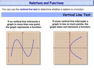 You can use the vertical line test to determine whether a relation is a function.
Vertical Line Test
y
x
y
x
If no vertical line intersects a
graph in more than one point,
the graph represents a function.
If some vertical line intercepts a
graph in two or more points, the
graph does not represent a function.
Relations and Functions
Relations and Functions
 