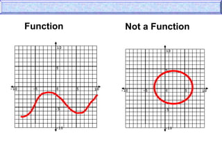 Function Not a Function
 