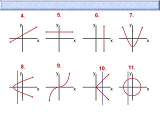 x
y
x
y
x
y
x
y
x
y
x
y
x
y
x
y
4. 5. 6. 7.
8. 9.
10. 11.
 