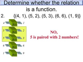 Determine whether the relation
is a function.
2. {(4, 1), (5, 2), (5, 3), (6, 6), (1, 9)}
f(x)
4 1
f(x)
5 2
f(x)
5 3
f(x)
6 6
f(x)
1 9
NO,
5 is paired with 2 numbers!
 