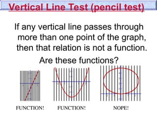 Vertical Line Test (pencil test)
If any vertical line passes through
more than one point of the graph,
then that relation is not a function.
Are these functions?
FUNCTION! FUNCTION! NOPE!
 