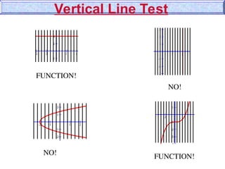 Vertical Line Test
NO! FUNCTION!
FUNCTION!
NO!
 
