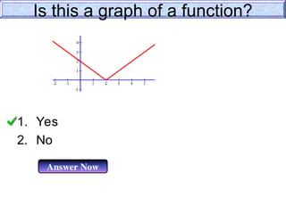 Is this a graph of a function?
1. Yes
2. No
Answer Now
 