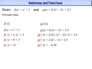 Given: f(x) = x2
+ 2 and g(x) = 0.5x2
– 5x + 3.5
f(-3)
f(x) = x2
+ 2
Find each value.
f(-3) = (-3)2
+ 2
f(-3) = 9 + 2
f(-3) = 11
g(2.8)
g(x) = 0.5x2
– 5x + 3.5
g(2.8) = 0.5(2.8)2
– 5(2.8) + 3.5
g(2.8) = 3.92 – 14 + 3.5
g(2.8) = – 6.58
Relations and Functions
Relations and Functions
 