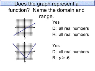 x
y
x
y
Does the graph represent a
function? Name the domain and
range.
Yes
D: all real numbers
R: all real numbers
Yes
D: all real numbers
R: y ≥ -6
 