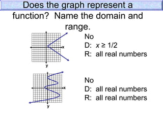 x
y
x
y
Does the graph represent a
function? Name the domain and
range.
No
D: x ≥ 1/2
R: all real numbers
No
D: all real numbers
R: all real numbers
 