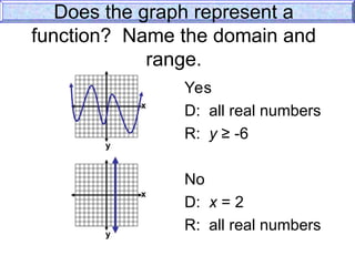 Does the graph represent a
function? Name the domain and
range.
Yes
D: all real numbers
R: y ≥ -6
No
D: x = 2
R: all real numbers
x
y
x
y
 