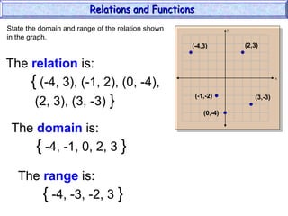 y
x
(-4,3) (2,3)
(-1,-2)
(0,-4)
(3,-3)
State the domain and range of the relation shown
in the graph.
The relation is:
{ (-4, 3), (-1, 2), (0, -4),
(2, 3), (3, -3) }
The domain is:
{ -4, -1, 0, 2, 3 }
The range is:
{ -4, -3, -2, 3 }
Relations and Functions
Relations and Functions
 