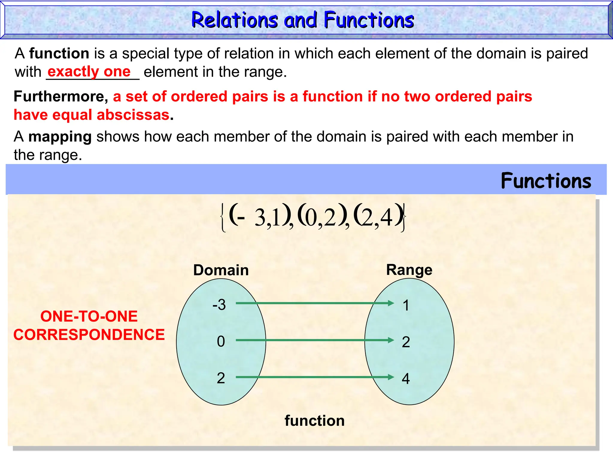 A function is a special type of relation in which each element of the domain is paired
with ___________ element in the range.
exactly one
A mapping shows how each member of the domain is paired with each member in
the range.
Functions
     
 
4
,
2
,
2
,
0
,
1
,
3

Domain Range
-3
0
2
1
2
4
function
Relations and Functions
Relations and Functions
ONE-TO-ONE
CORRESPONDENCE
Furthermore, a set of ordered pairs is a function if no two ordered pairs
have equal abscissas.
 