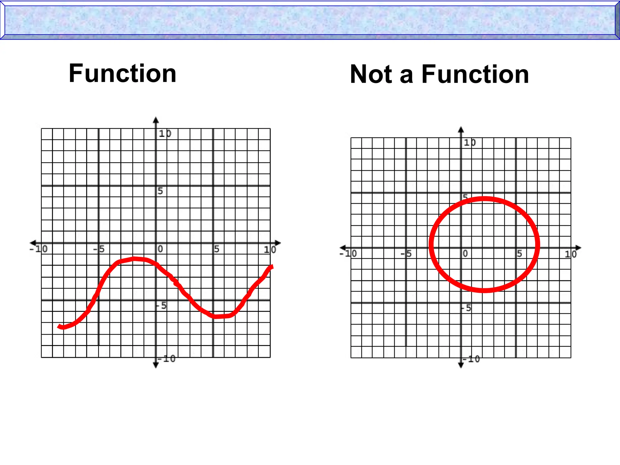 Function Not a Function
 