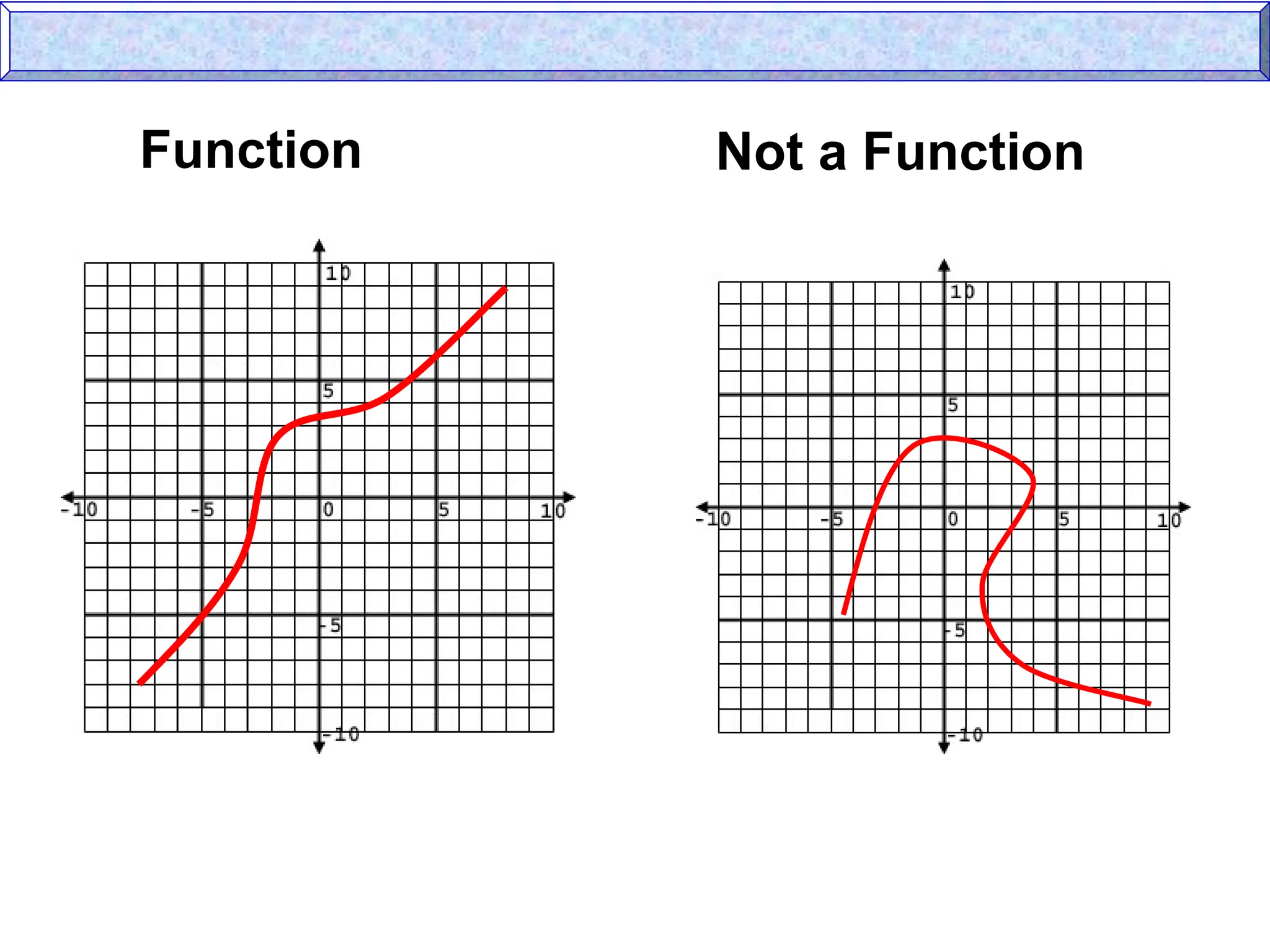 Function Not a Function
 