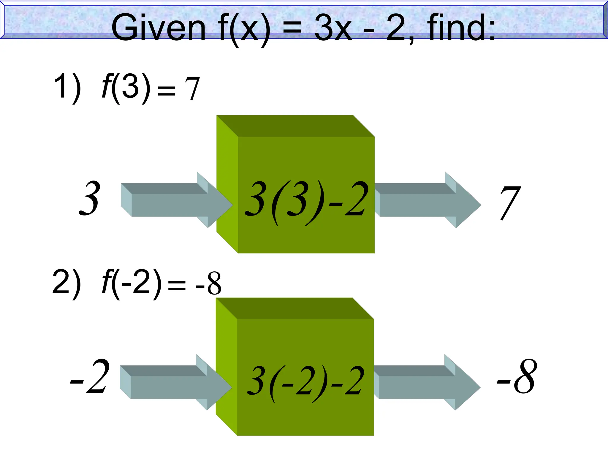 Given f(x) = 3x - 2, find:
1) f(3)
2) f(-2)
3(3)-2
3 7
3(-2)-2
-2 -8
= 7
= -8
 