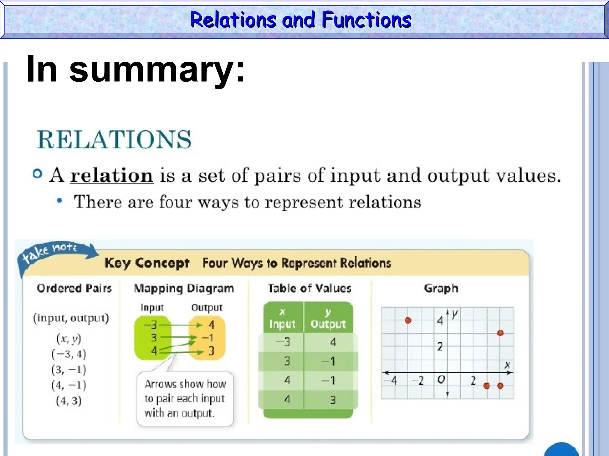 In summary:
Relations and Functions
Relations and Functions
 