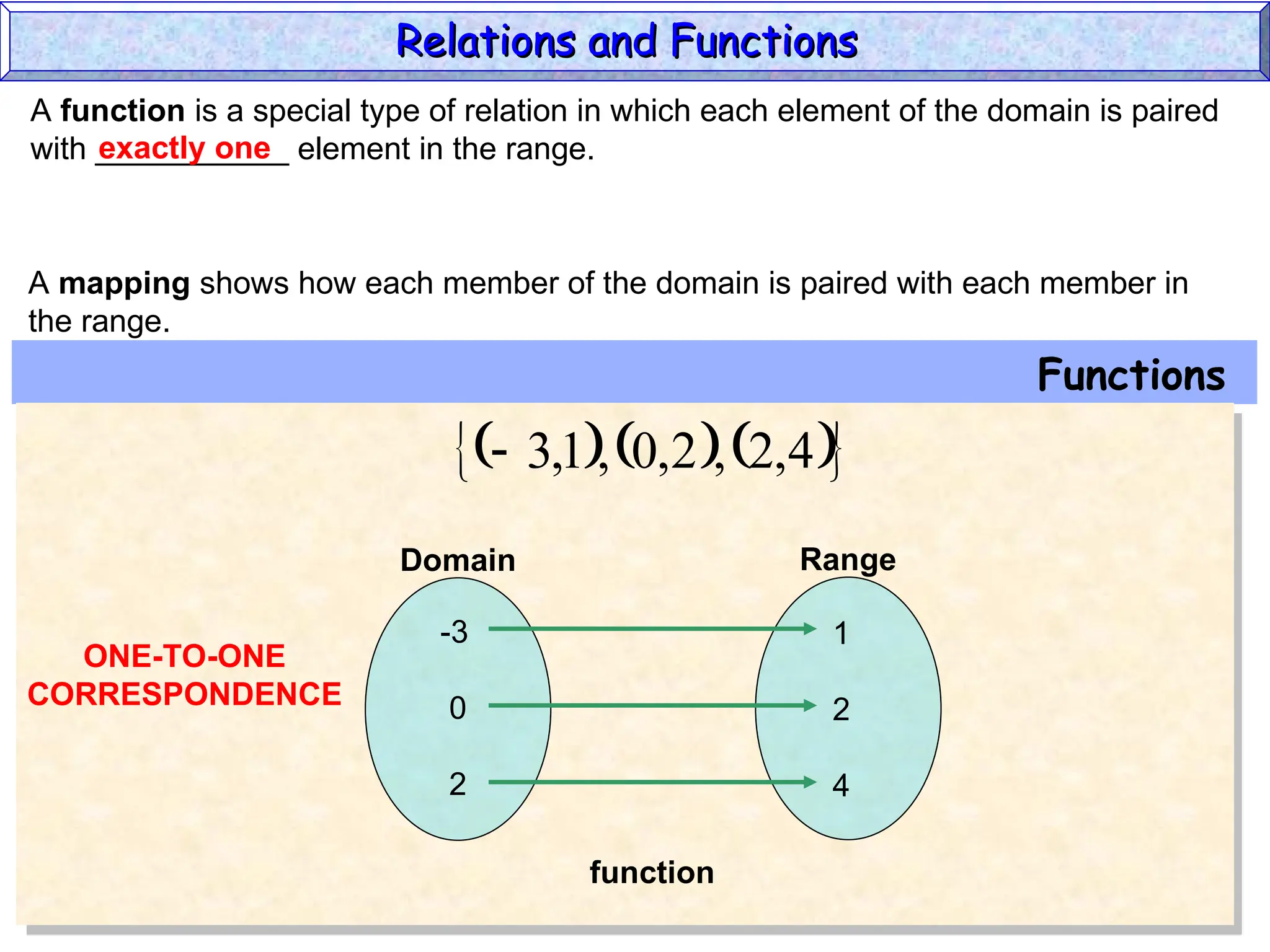 A function is a special type of relation in which each element of the domain is paired
with ___________ element in the range.
exactly one
A mapping shows how each member of the domain is paired with each member in
the range.
Functions
     
 
4
,
2
,
2
,
0
,
1
,
3

Domain Range
-3
0
2
1
2
4
function
Relations and Functions
Relations and Functions
ONE-TO-ONE
CORRESPONDENCE
 