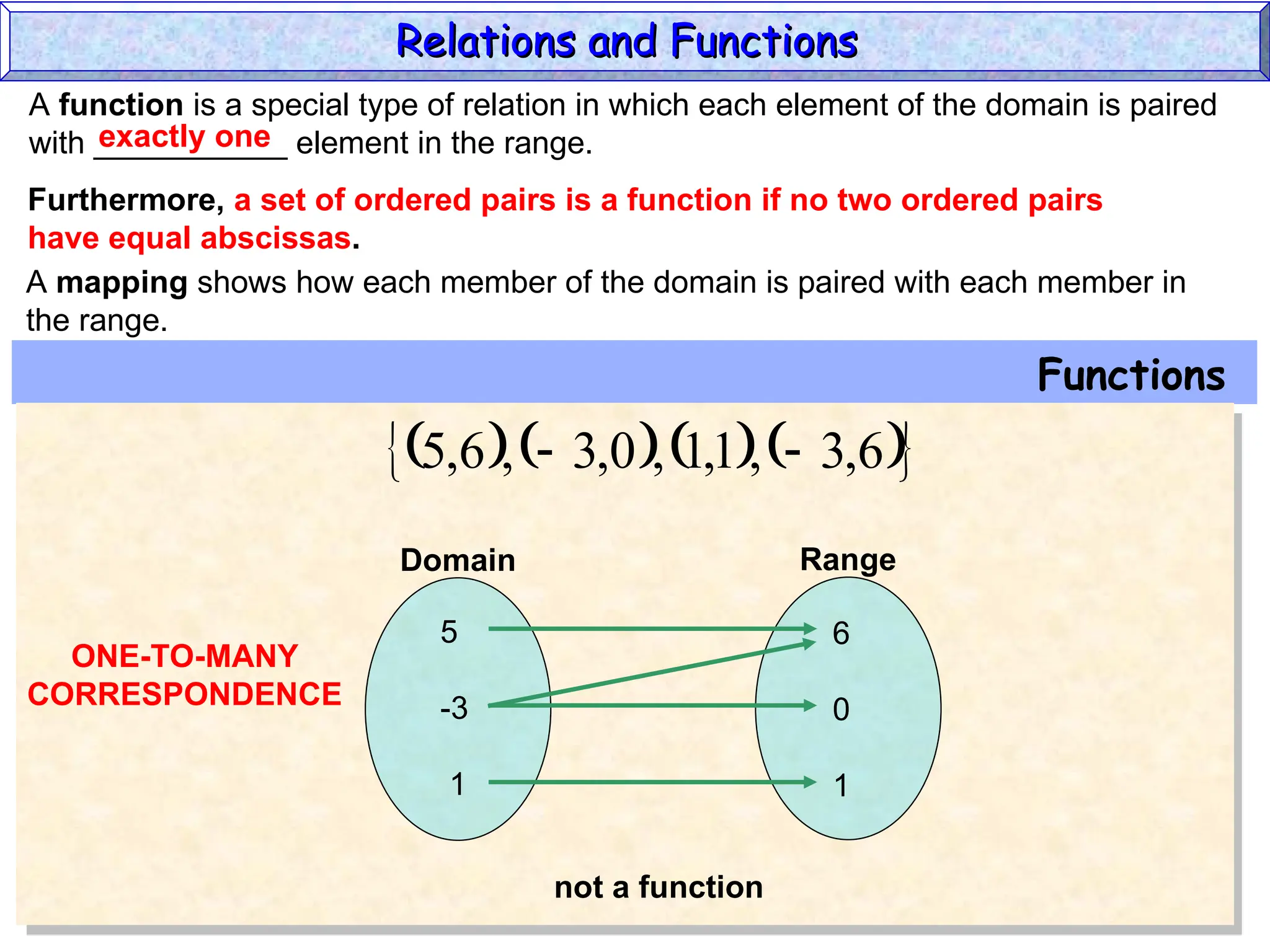 A function is a special type of relation in which each element of the domain is paired
with ___________ element in the range.
exactly one
A mapping shows how each member of the domain is paired with each member in
the range.
Functions
       
 
6
,
3
,
1
,
1
,
0
,
3
,
6
,
5 

Domain Range
5
-3
1
6
0
1
not a function
Relations and Functions
Relations and Functions
ONE-TO-MANY
CORRESPONDENCE
Furthermore, a set of ordered pairs is a function if no two ordered pairs
have equal abscissas.
 