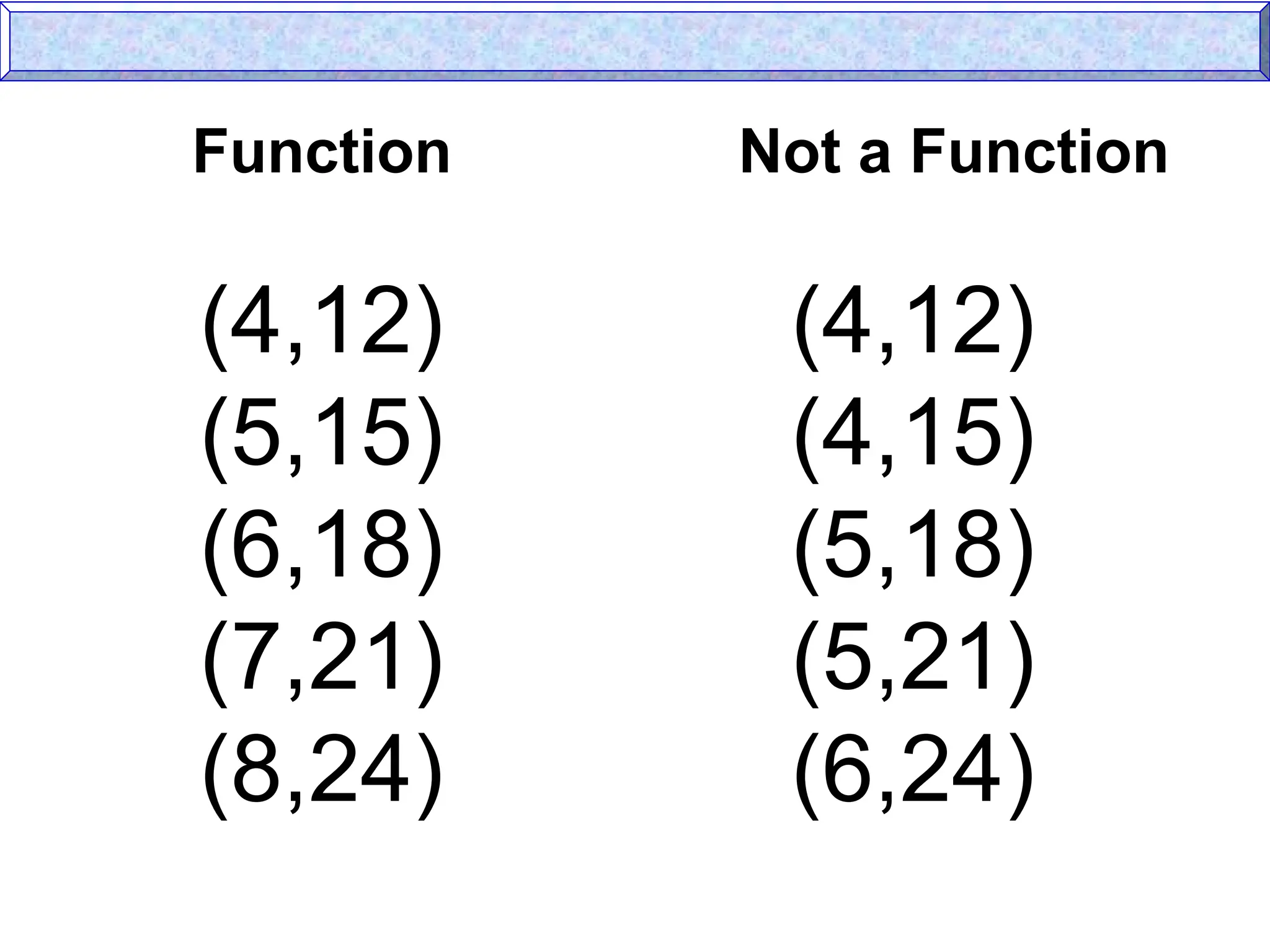Function Not a Function
(4,12)
(5,15)
(6,18)
(7,21)
(8,24)
(4,12)
(4,15)
(5,18)
(5,21)
(6,24)
 