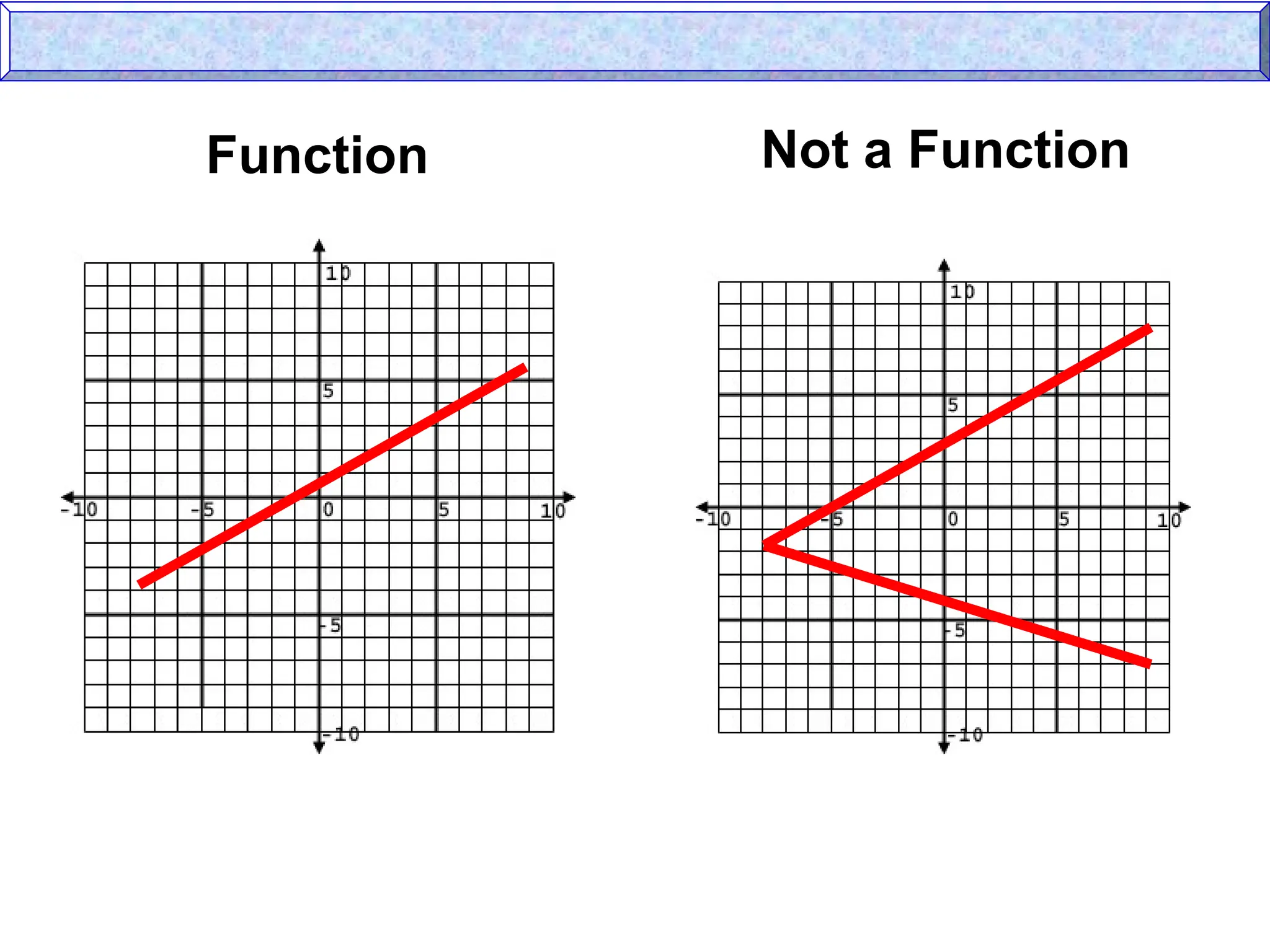 Function Not a Function
 
