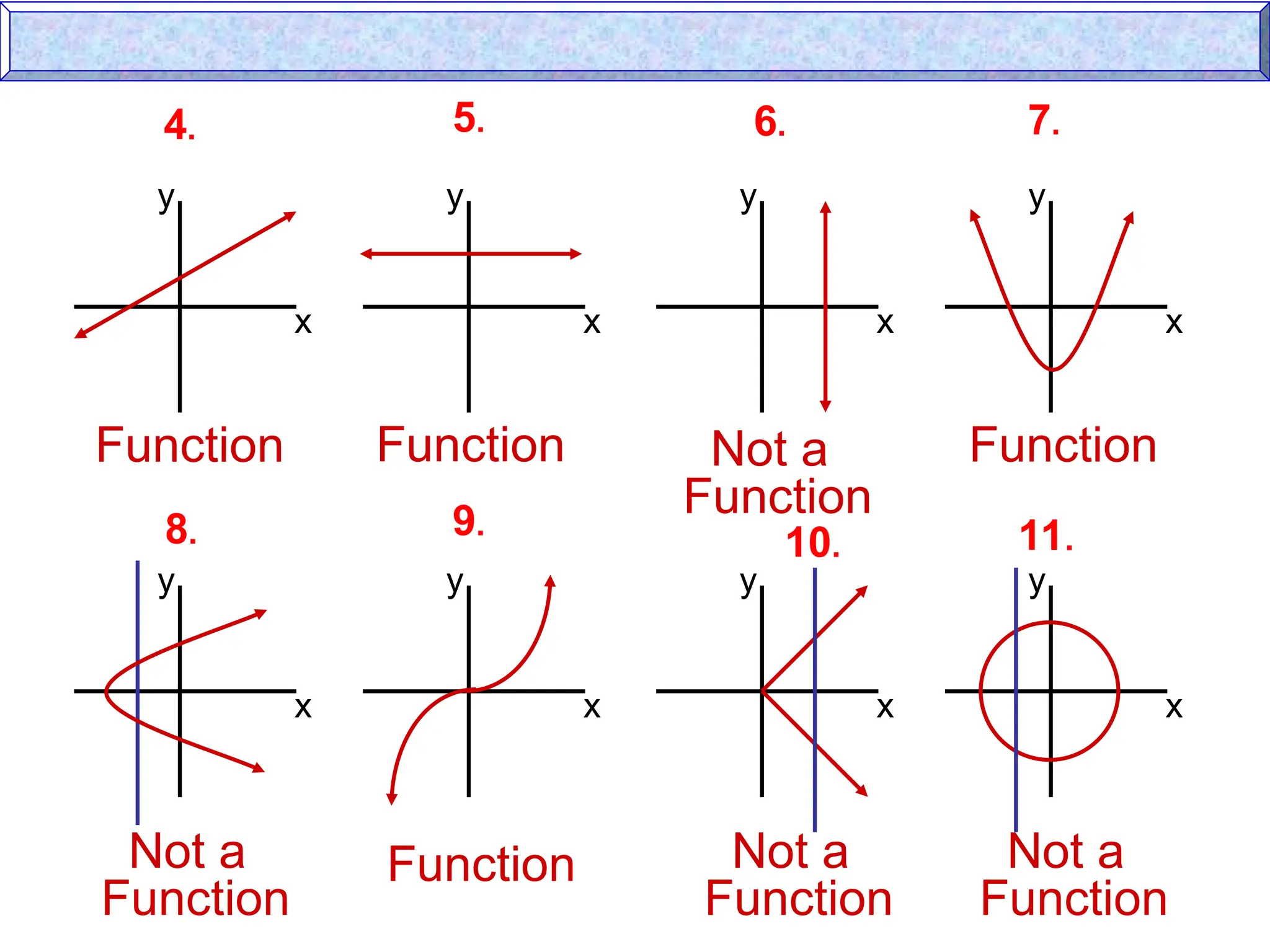 x
y
x
y
x
y
x
y
x
y
x
y
x
y
x
y
Function Function Not a
Function
Function
Not a
Function
Function Not a
Function
Not a
Function
4. 5. 6. 7.
8. 9.
10. 11.
 