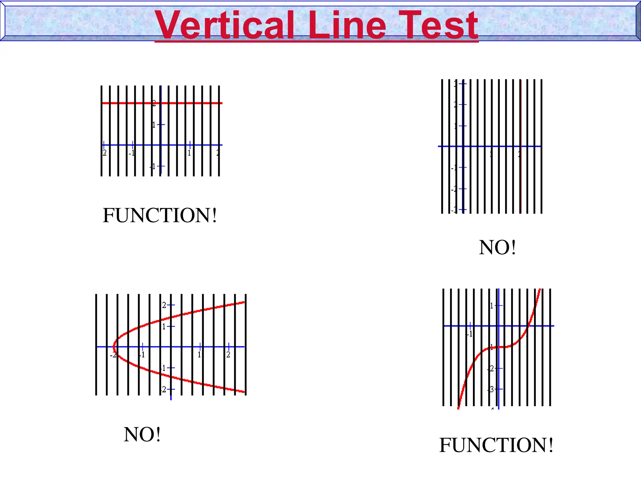 Vertical Line Test
NO! FUNCTION!
FUNCTION!
NO!
 