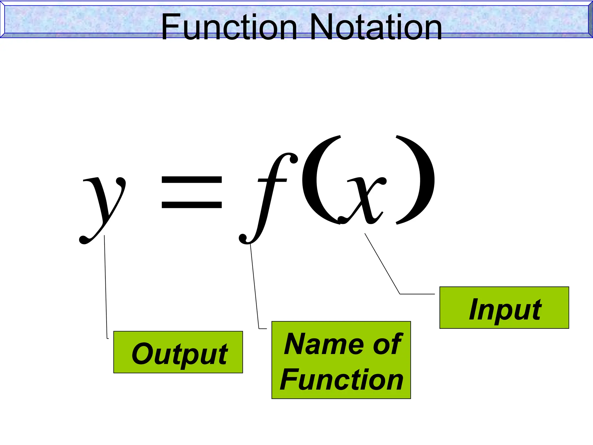 Function Notation
Output
Input
Name of
Function
y  f x
 
 