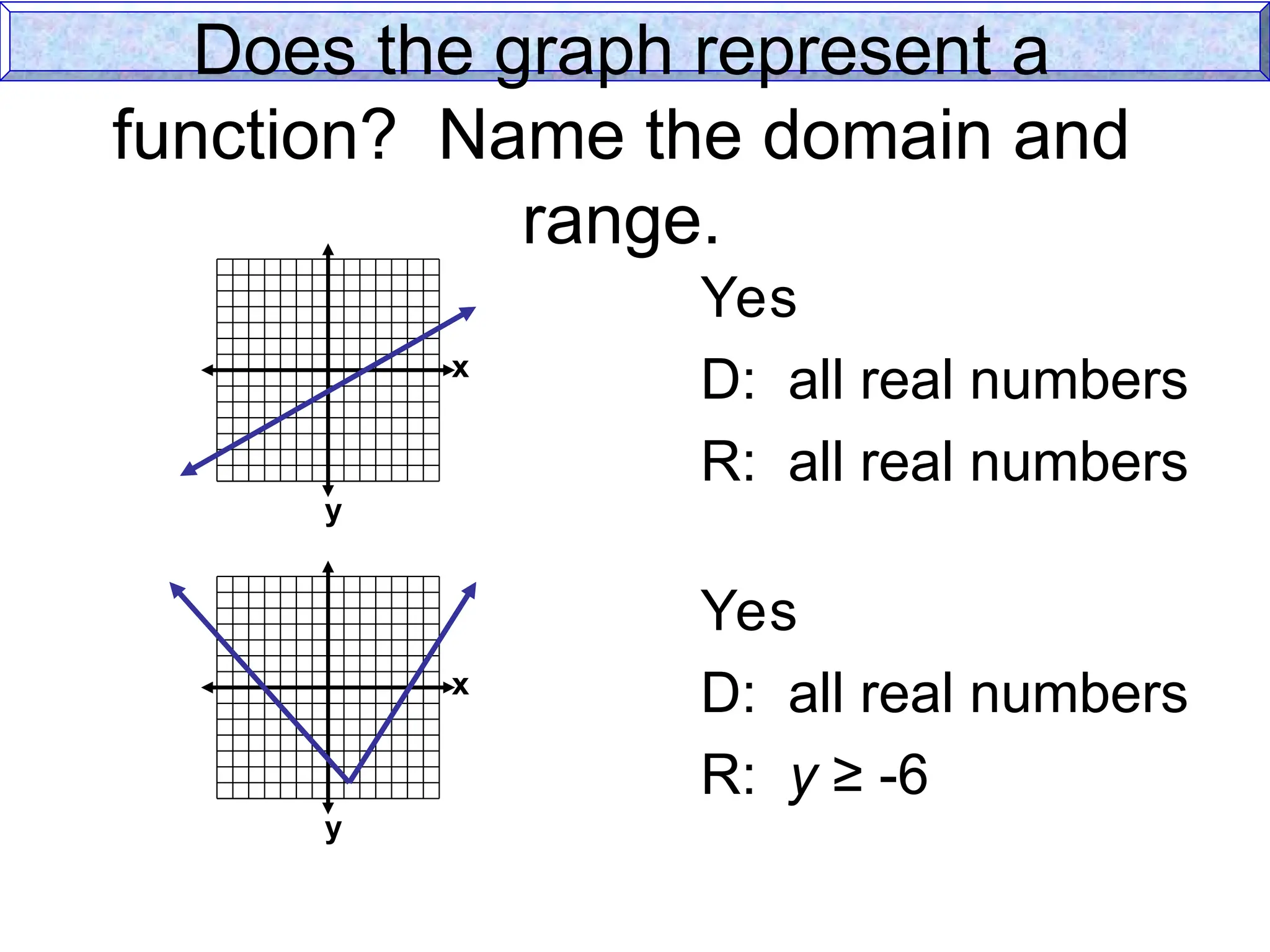 x
y
x
y
Does the graph represent a
function? Name the domain and
range.
Yes
D: all real numbers
R: all real numbers
Yes
D: all real numbers
R: y ≥ -6
 