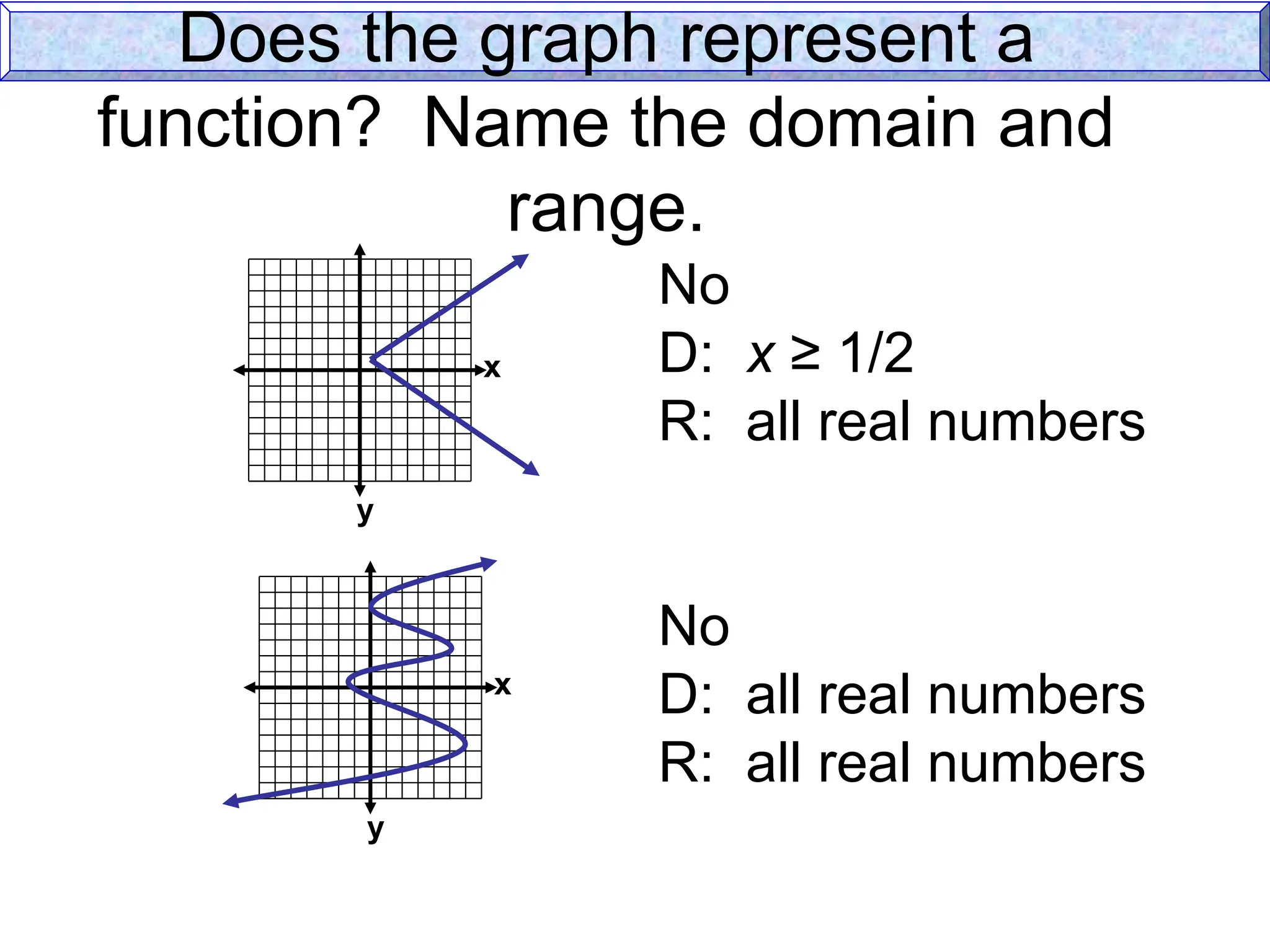 x
y
x
y
Does the graph represent a
function? Name the domain and
range.
No
D: x ≥ 1/2
R: all real numbers
No
D: all real numbers
R: all real numbers
 