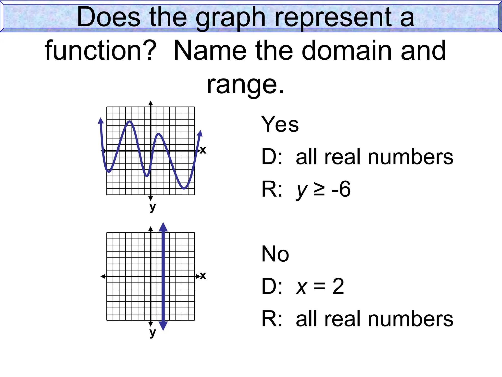 Does the graph represent a
function? Name the domain and
range.
Yes
D: all real numbers
R: y ≥ -6
No
D: x = 2
R: all real numbers
x
y
x
y
 
