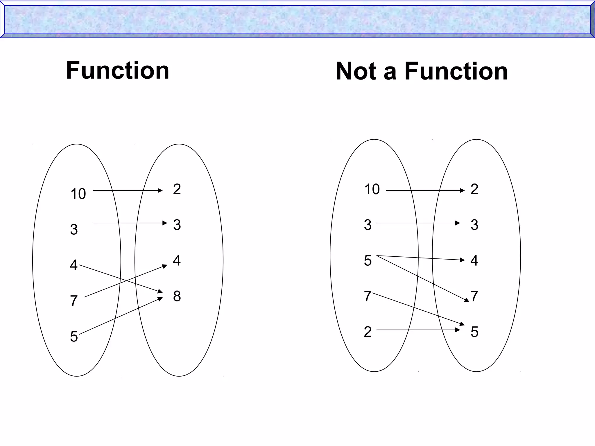 Relations and functions | PPT | Physics | Science
