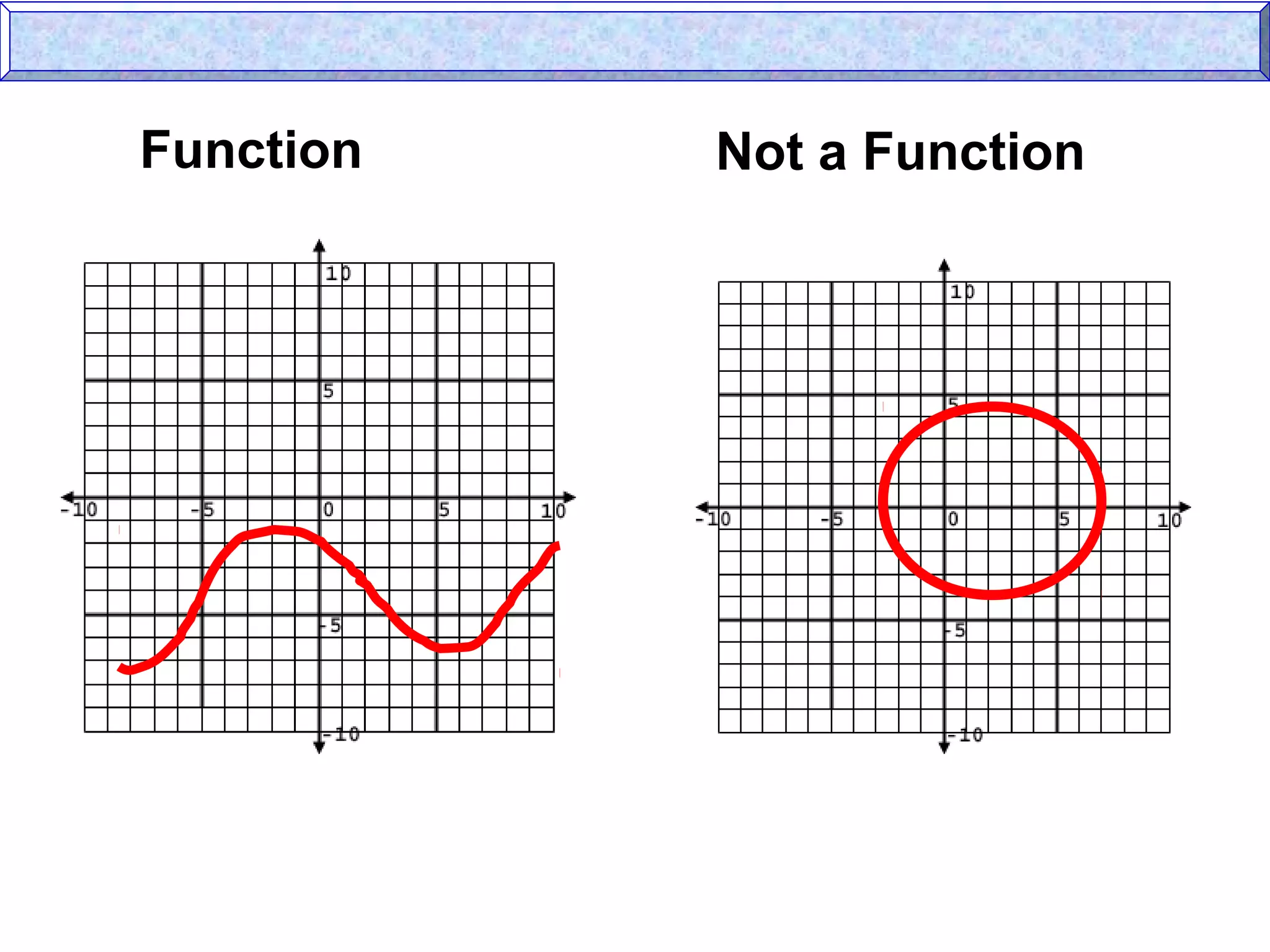 Relations and functions | PPT | Physics | Science
