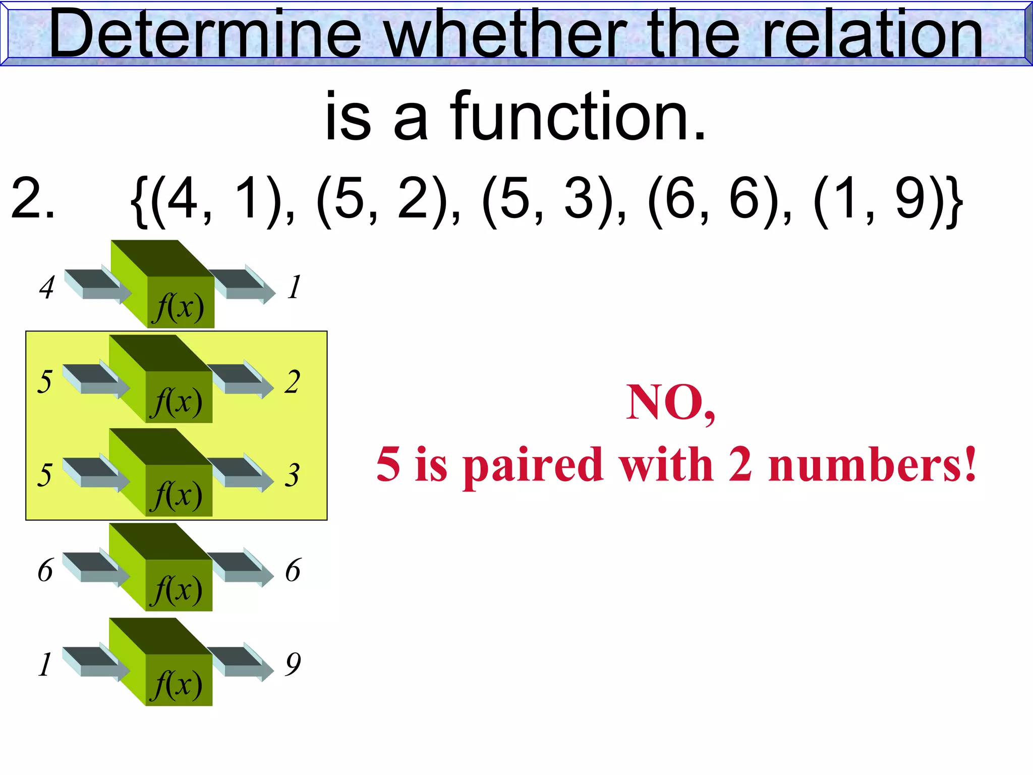 Relations and functions | PPT | Physics | Science