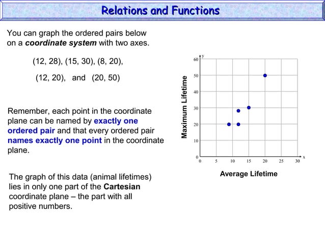Relations and functions | PPT | Physics | Science