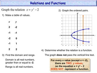 Relations and functions | PPT