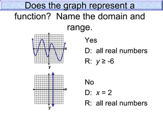 Relations and functions | PPT