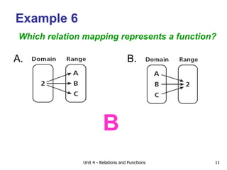 Unit 4 - Relations and Functions 11
Example 6
Which relation mapping represents a function?
A. B.
B
 