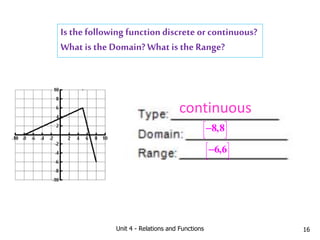 Unit 4 - Relations and Functions 16
Is the following function discrete or continuous?
What is the Domain? What is the Range?
continuous
8,8
 
 
 
 

6,6
 
 
 
 

 
