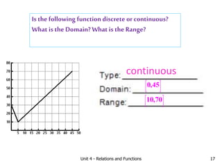 Unit 4 - Relations and Functions 17
Is the following function discrete or continuous?
What is the Domain? What is the Range?
continuous
0,45
 
 
 
 
10,70
 
 
 
 
 