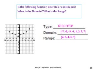Unit 4 - Relations and Functions 18
Is the following function discrete or continuous?
What is the Domain? What is the Range?
discrete
-7, -5, -3, -1, 1, 3, 5, 7
 
 
 
 
2, 3, 4, 5, 7
 