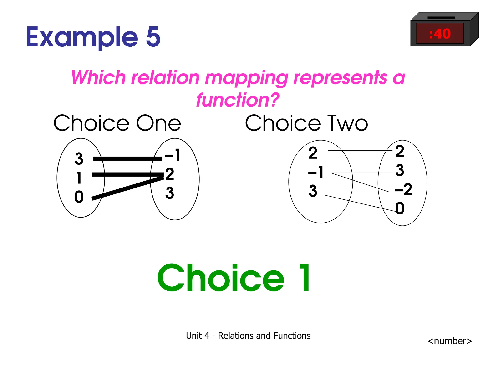 Unit 4 - Relations and Functions
<number>
Choice One Choice Two
Example 5
3
1
0
–1
2
3
2
–1
3
2
3
–2
0
Which relation mapping represents a
function?
:40
Choice 1
 