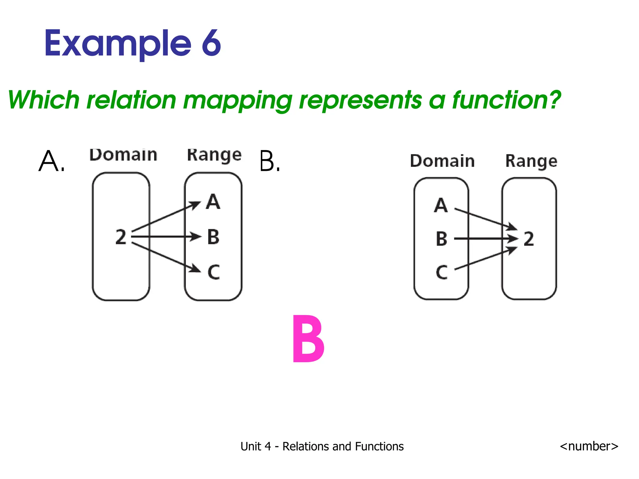 Unit 4 - Relations and Functions <number>
Example 6
Which relation mapping represents a function?
A. B.
B
 
