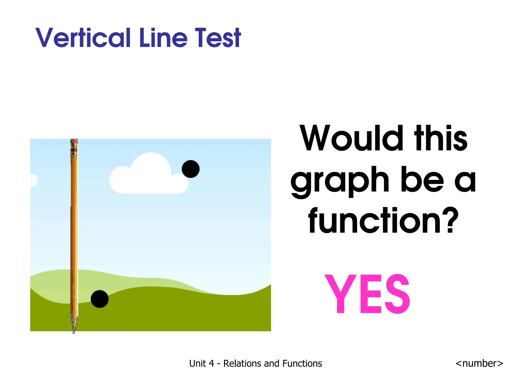Unit 4 - Relations and Functions <number>
Vertical Line Test
Would this
graph be a
function?
YES
 