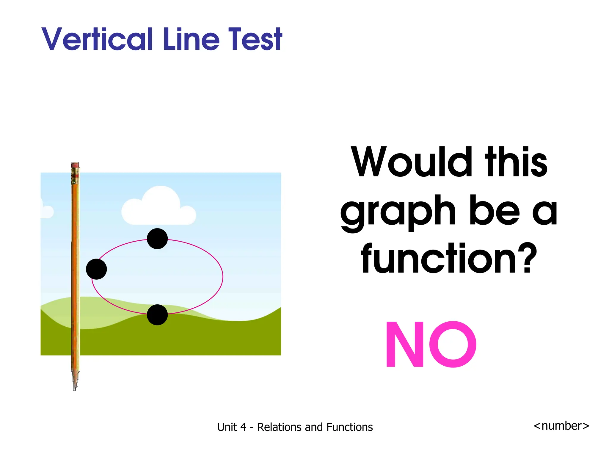 Unit 4 - Relations and Functions <number>
Vertical Line Test
Would this
graph be a
function?
NO
 