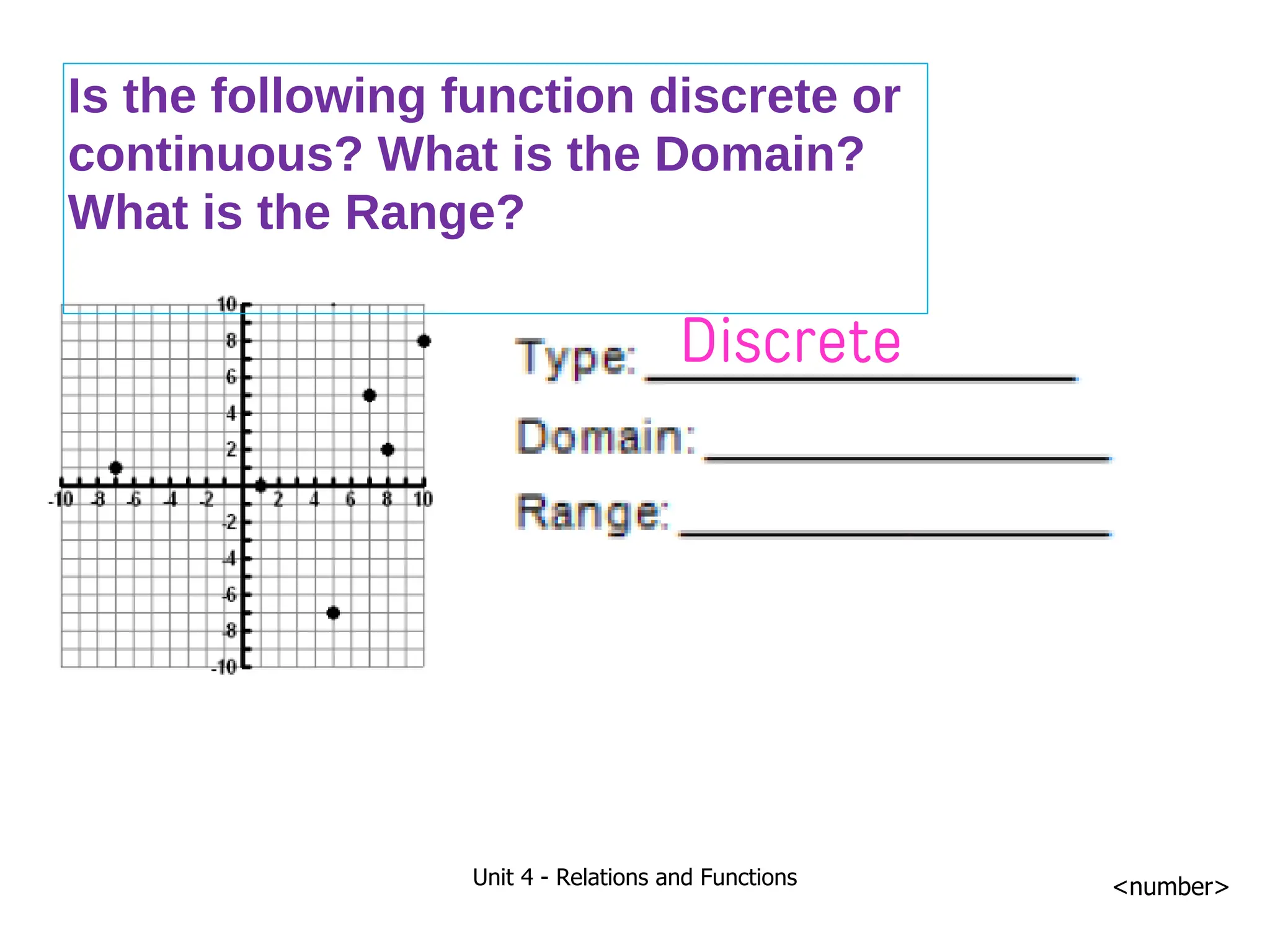 Unit 4 - Relations and Functions <number>
Is the following function discrete or
continuous? What is the Domain?
What is the Range?
Discrete
 