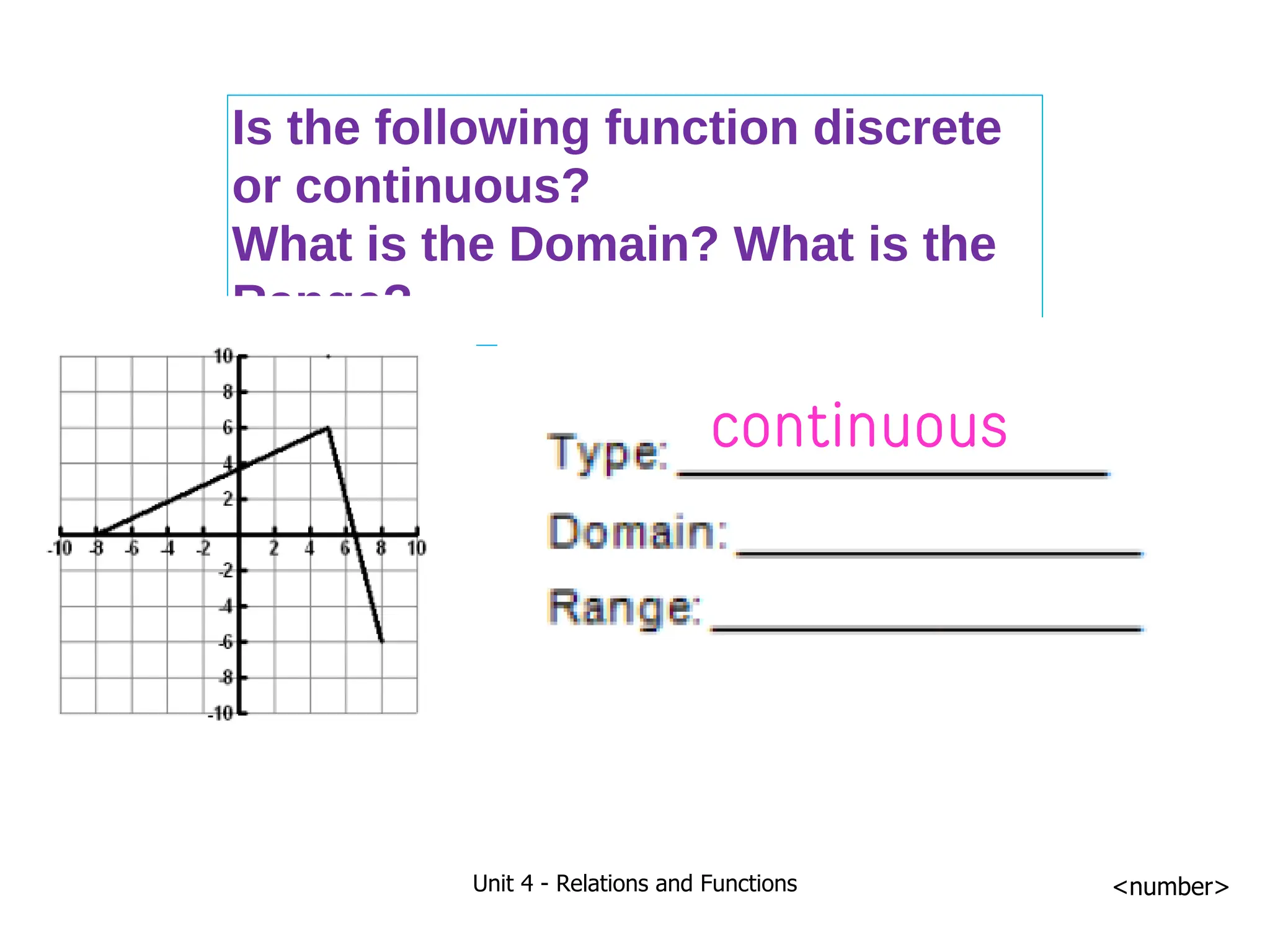 Unit 4 - Relations and Functions <number>
Is the following function discrete
or continuous?
What is the Domain? What is the
Range?
continuous
 