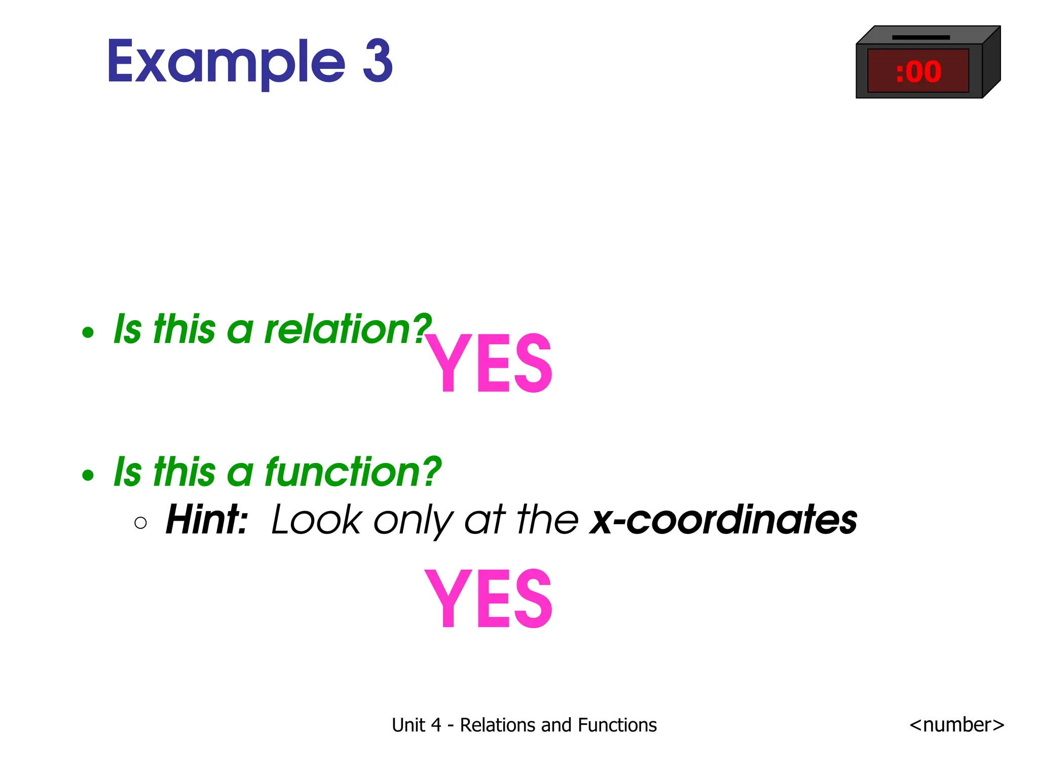 Unit 4 - Relations and Functions <number>
Example 3
Is this a relation?
Is this a function?
Hint: Look only at the x-coordinates
:00
YES
YES
 