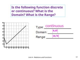 Continuous Relation Math Relations and Functions Power Point.ppt