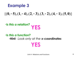 Unit 4 - Relations and Functions 8
Example 3
{( , ),( , ),( , ),( , ),( , ),( , )}
    
0 5 1 4 2 3 3 2 4 1 5 0
•Is this a relation?
•Is this a function?
•Hint: Look only at the x-coordinates
YES
YES
 