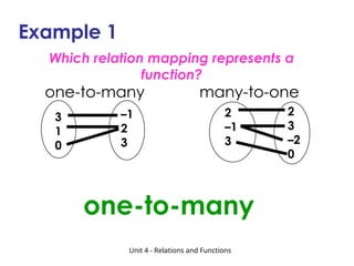 Relations and Functions Power Point.pptx